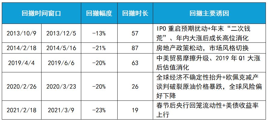 成长风格回归，背后的核心逻辑支撑是什么